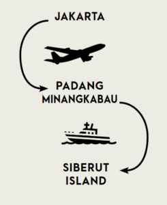 So gelangen Sie nach Mentawai